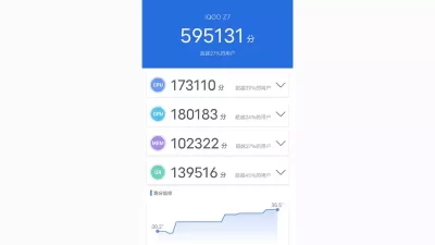 Skor AnTuTu Benchmark Smartphone IQOO Z7 5G