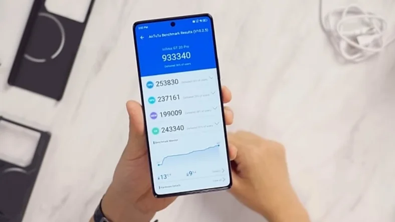 Skor AnTuTu Benchmark Infinix GT 20 Pro 
